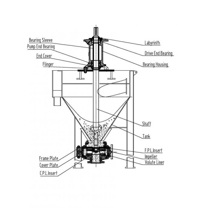 2 Inch To 8 Inch Vertical Froth Pumps Polyurethane Lined Sf 0